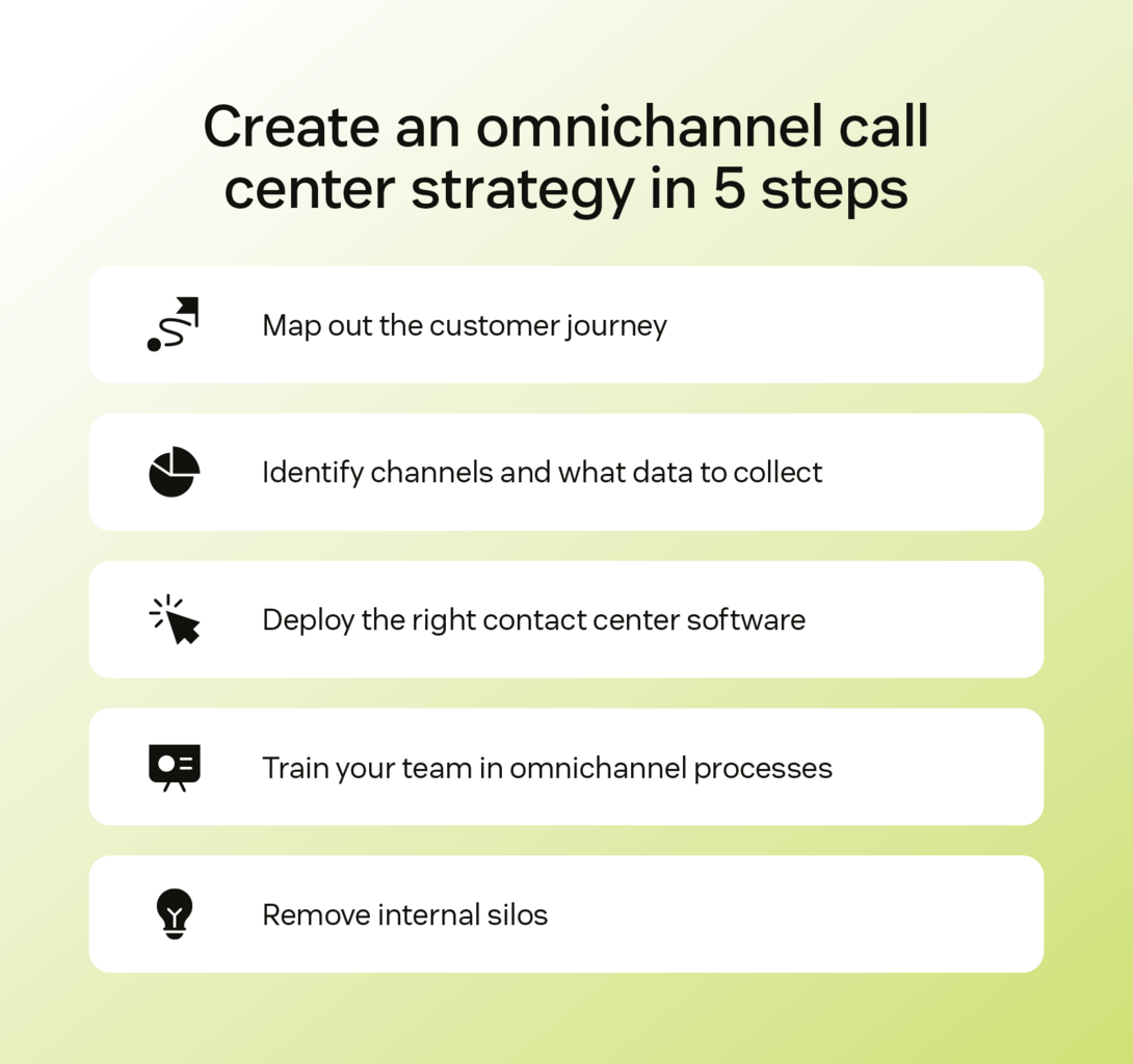 How to create a call center strategy is outlined in five steps
