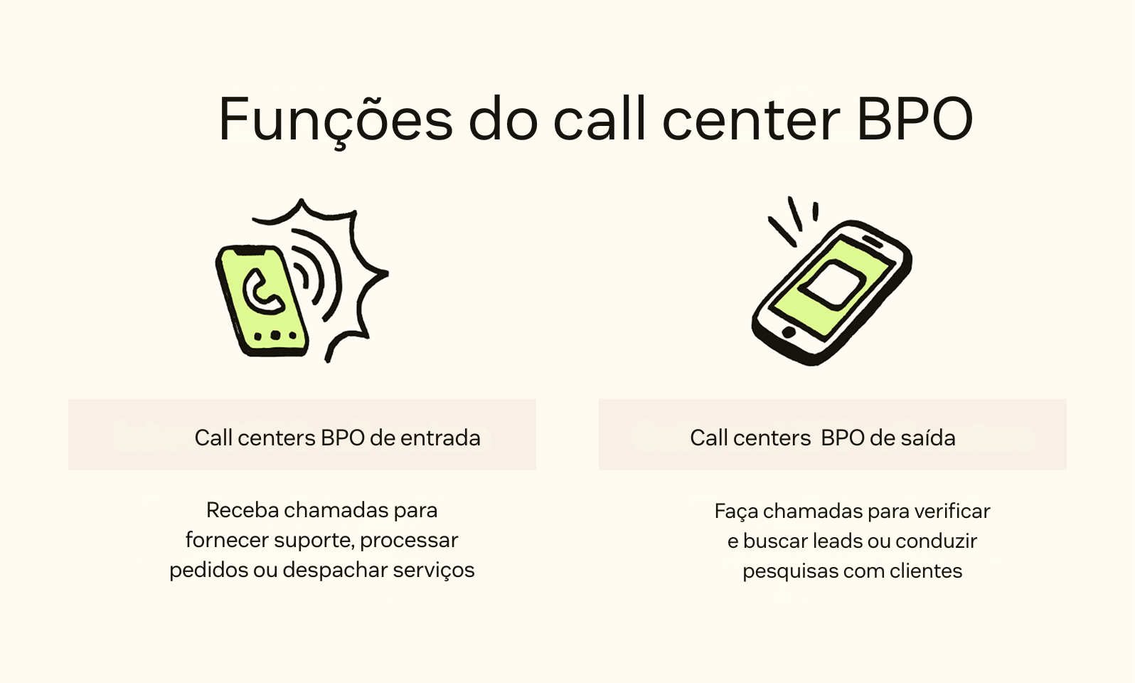 Os dois tipos de call centers BPO são receptivo (atendimento de chamadas) e ativo (realização de chamadas).