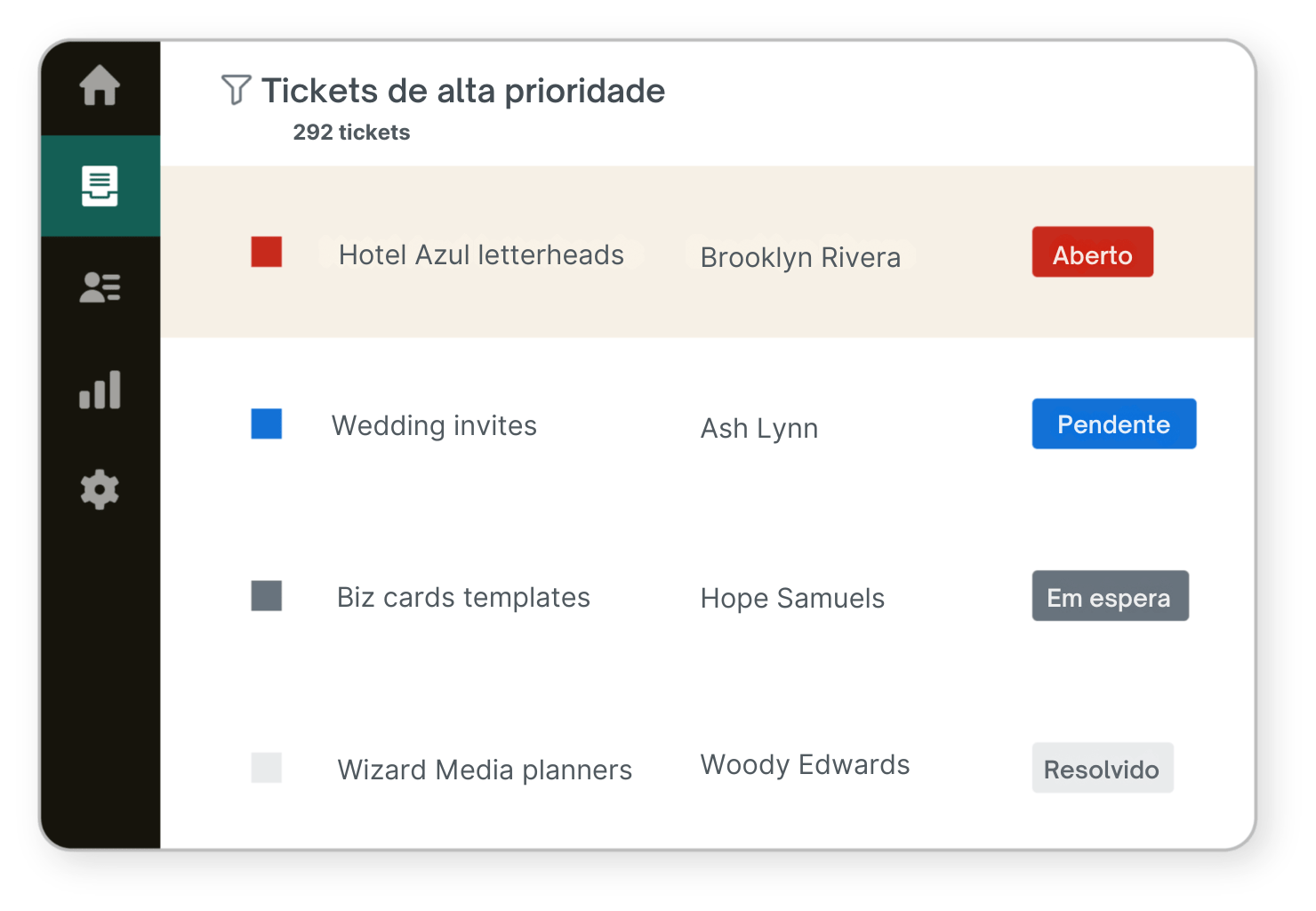 Insights into ticket analytics from Zendesk ticketing views.