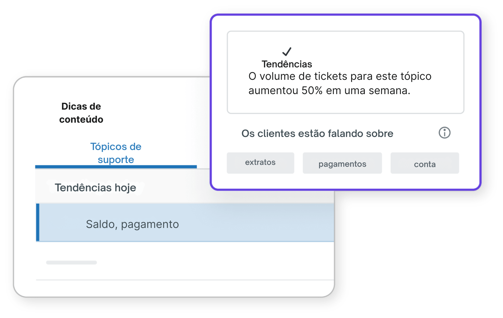 Zendesk uses AI to surface trending ticket topics.