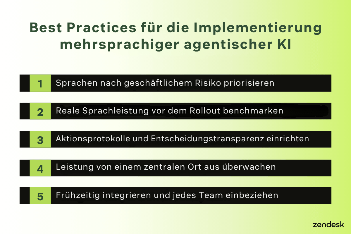 Folie mit fünf Best Practices für die Implementierung mehrsprachiger agentischer KI, wie z. B. Benchmarking der Leistung und zentrale Überwachung.