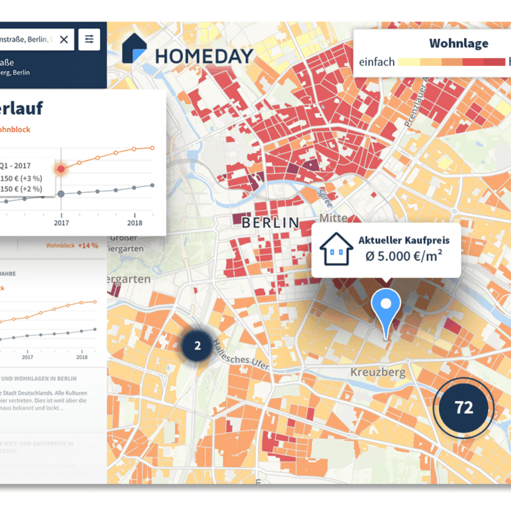 Homeday GmbH