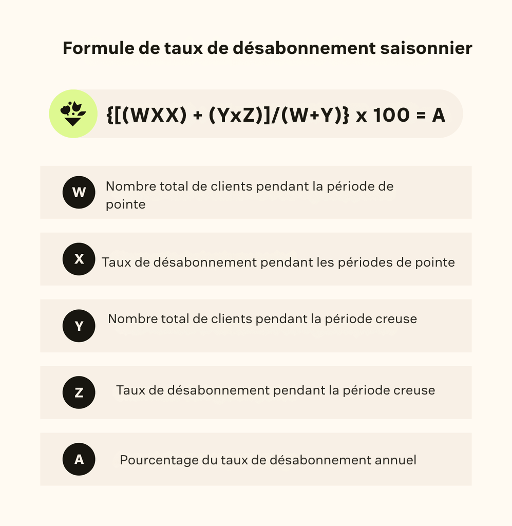 Représentation visuelle de la formule du taux d’attrition saisonnier.