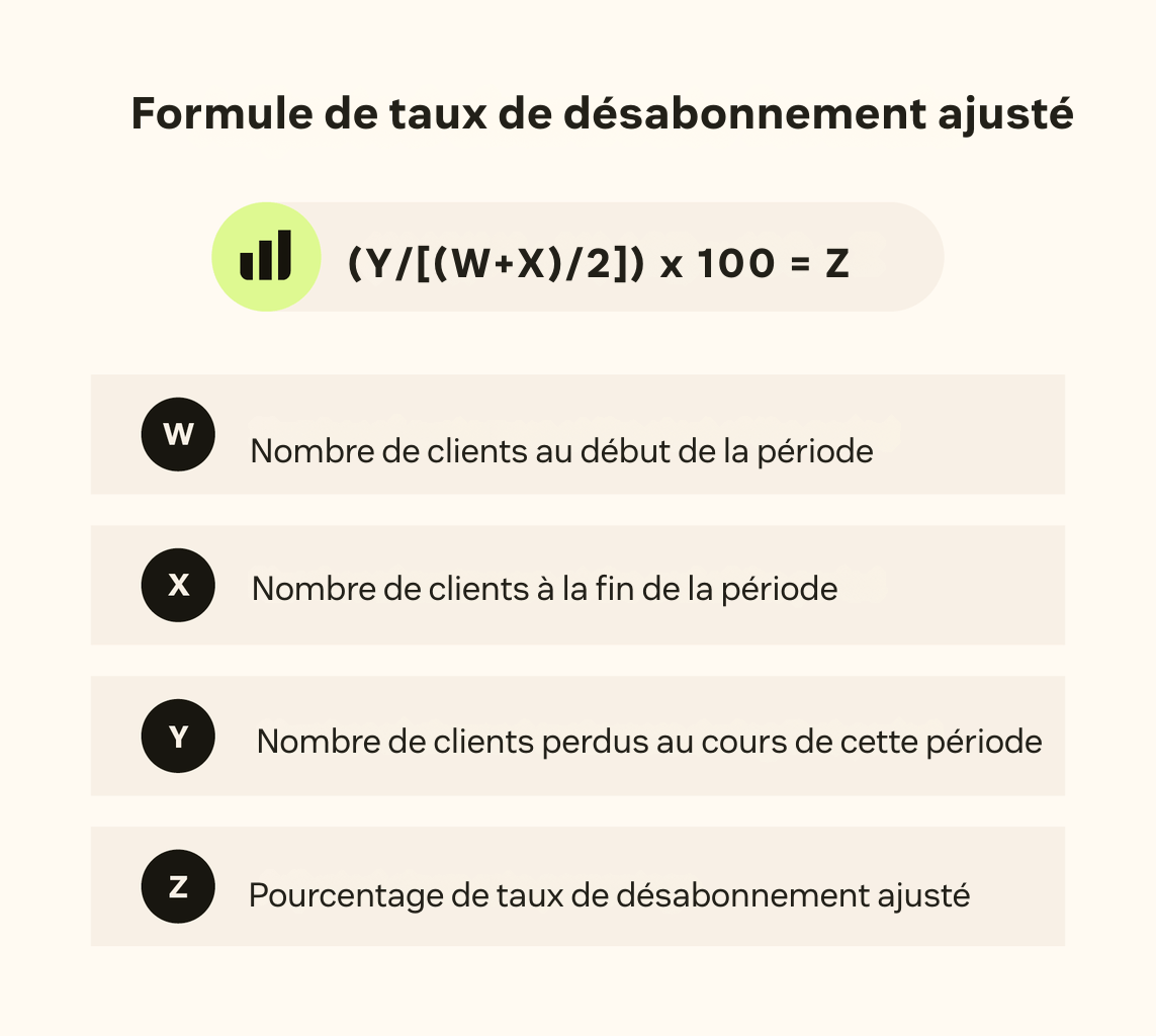 Représentation visuelle de la formule du taux d’attrition ajusté.
