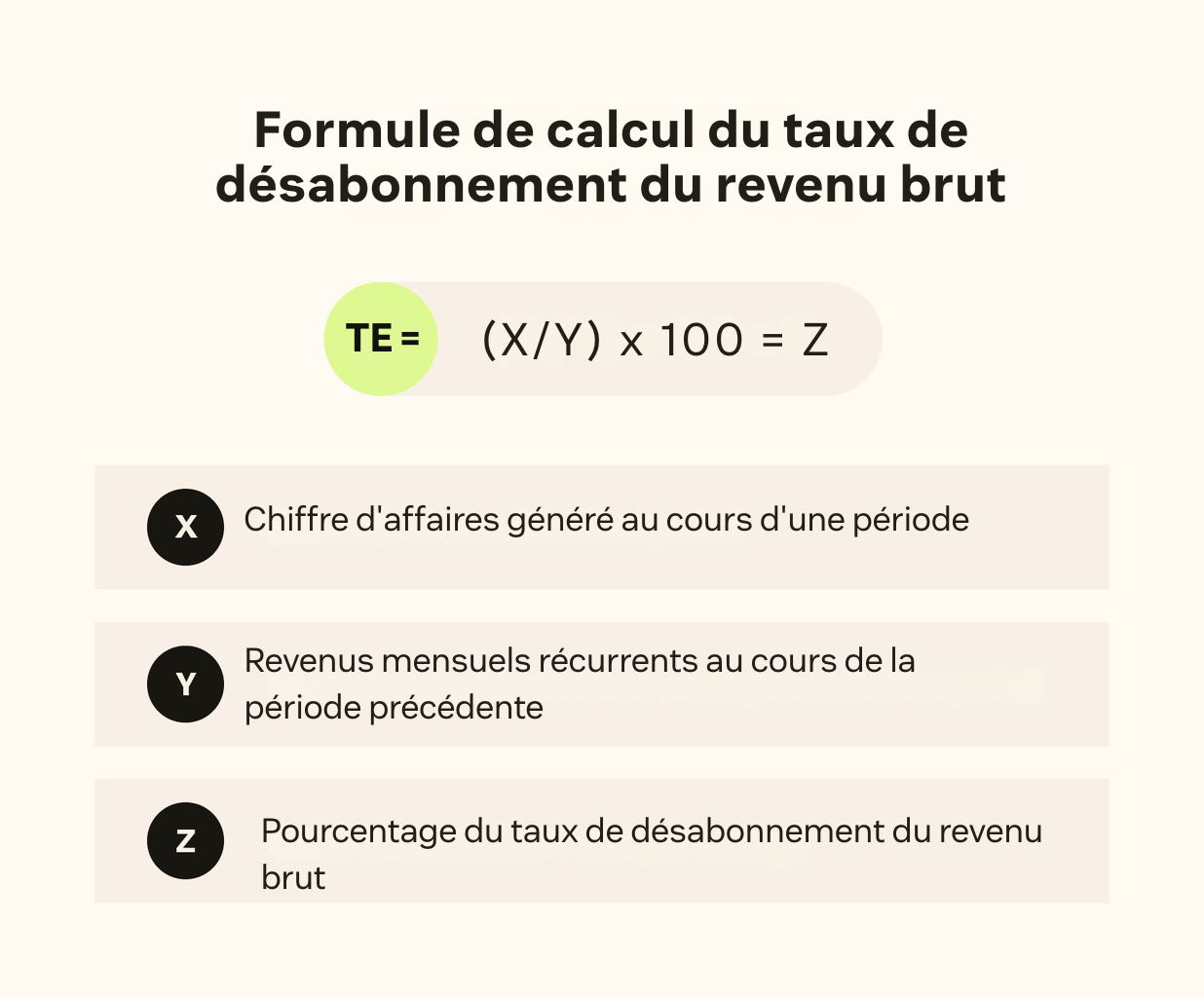 Représentation visuelle de la formule du taux d’attrition brute des revenus.