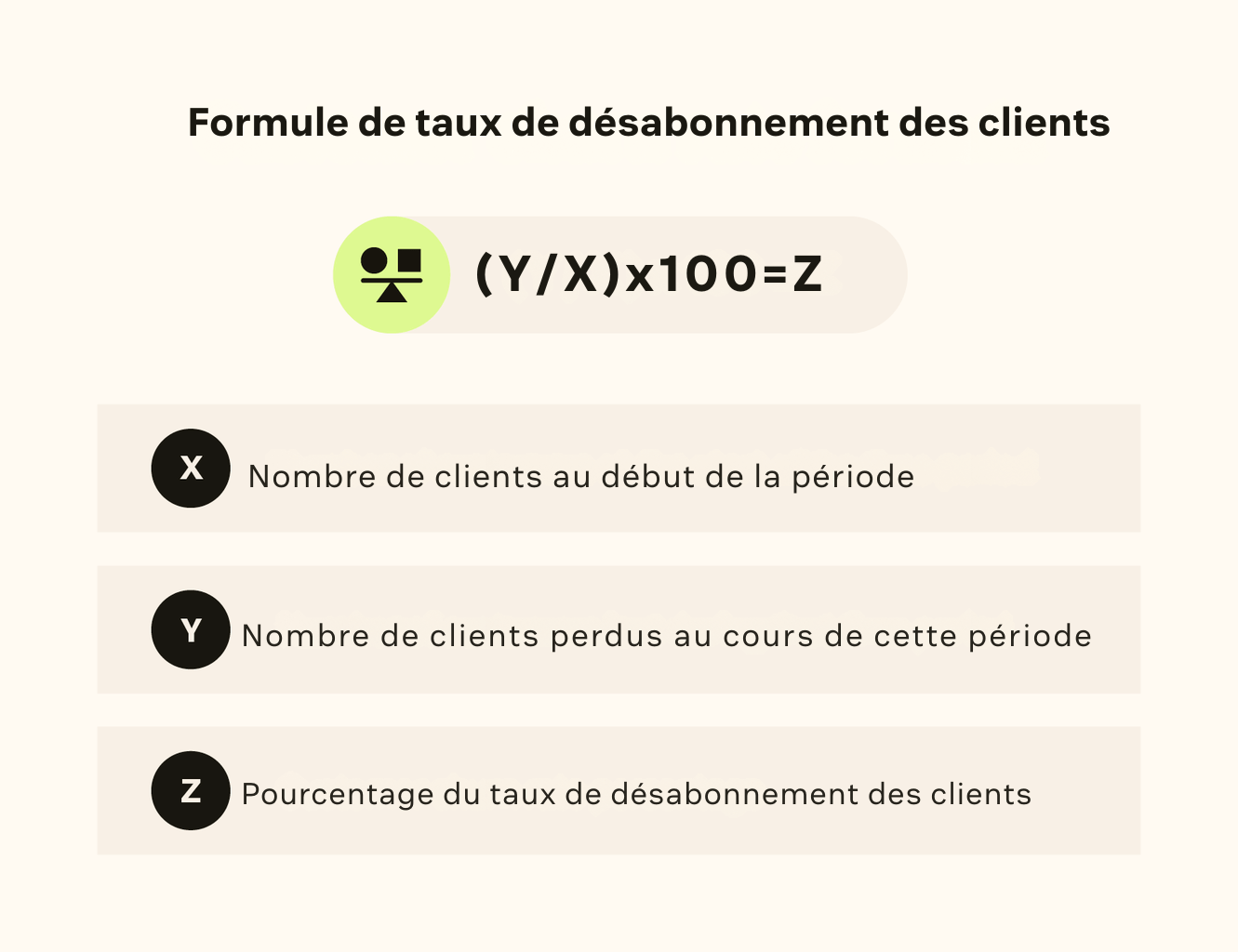 Représentation visuelle de la formule du taux d’attrition client.