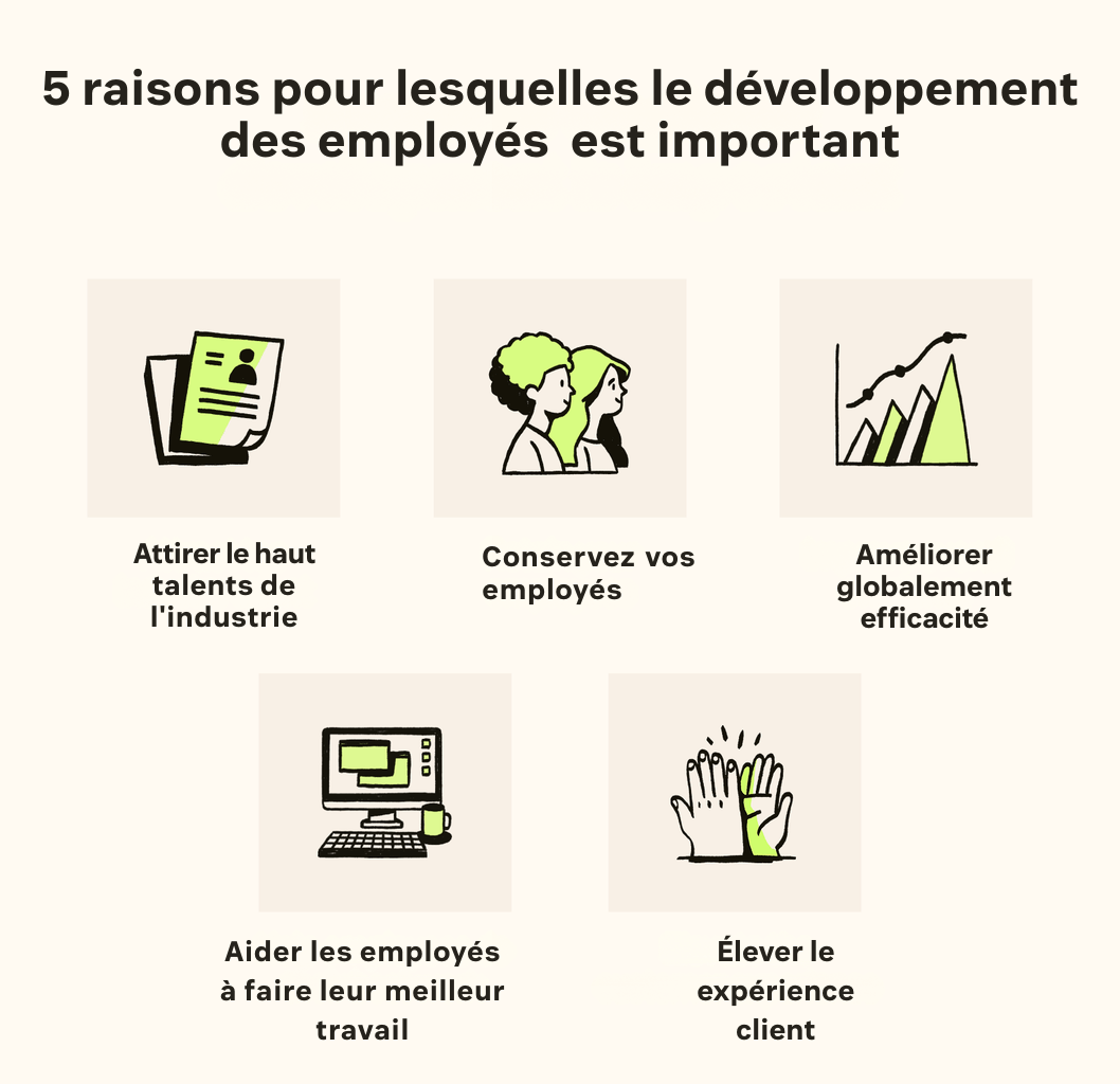 Cinq icônes illustrent les raisons pour lesquelles le développement des employés est important, notamment l’attraction des meilleurs talents du secteur et l’amélioration de l’expérience client.