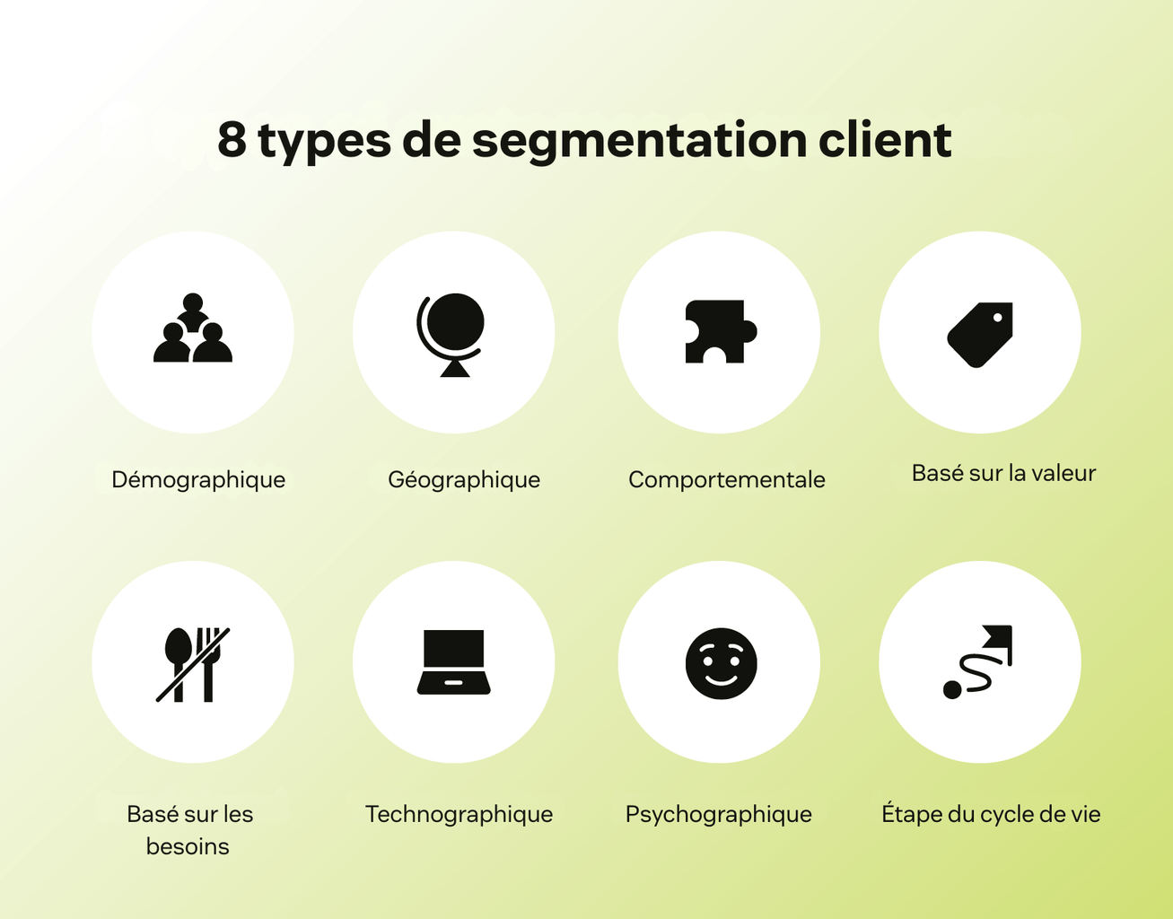 Graphique illustrant les huit types de segmentation client.