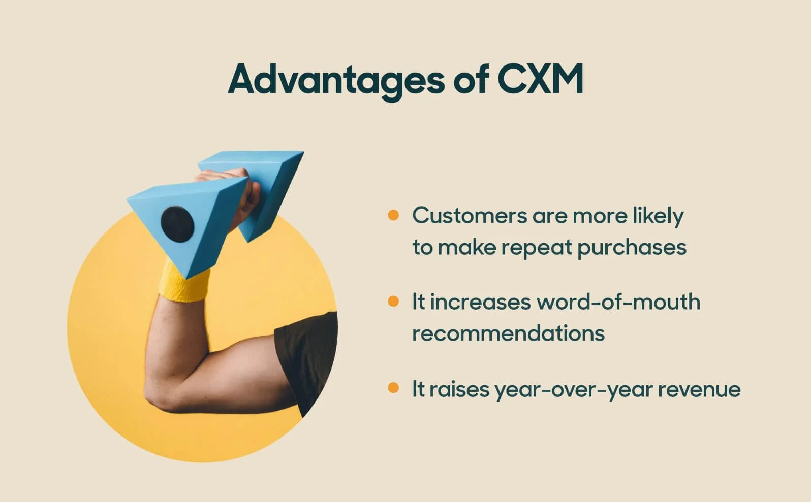 Customer experience management improves repeat purchases, increases referrals, and raises year-over-year revenue.