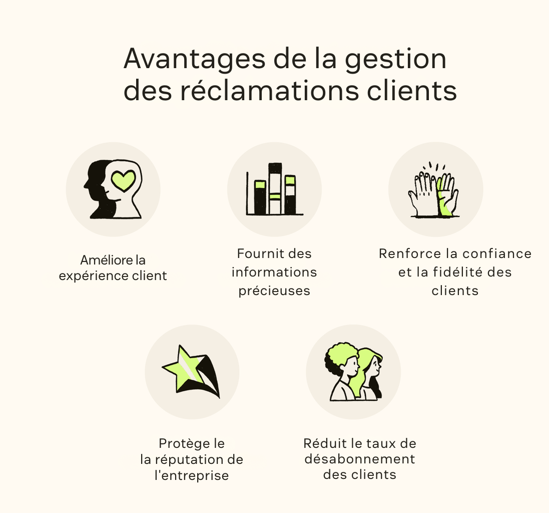 Cinq icônes représentent les avantages de la gestion des réclamations clients.
