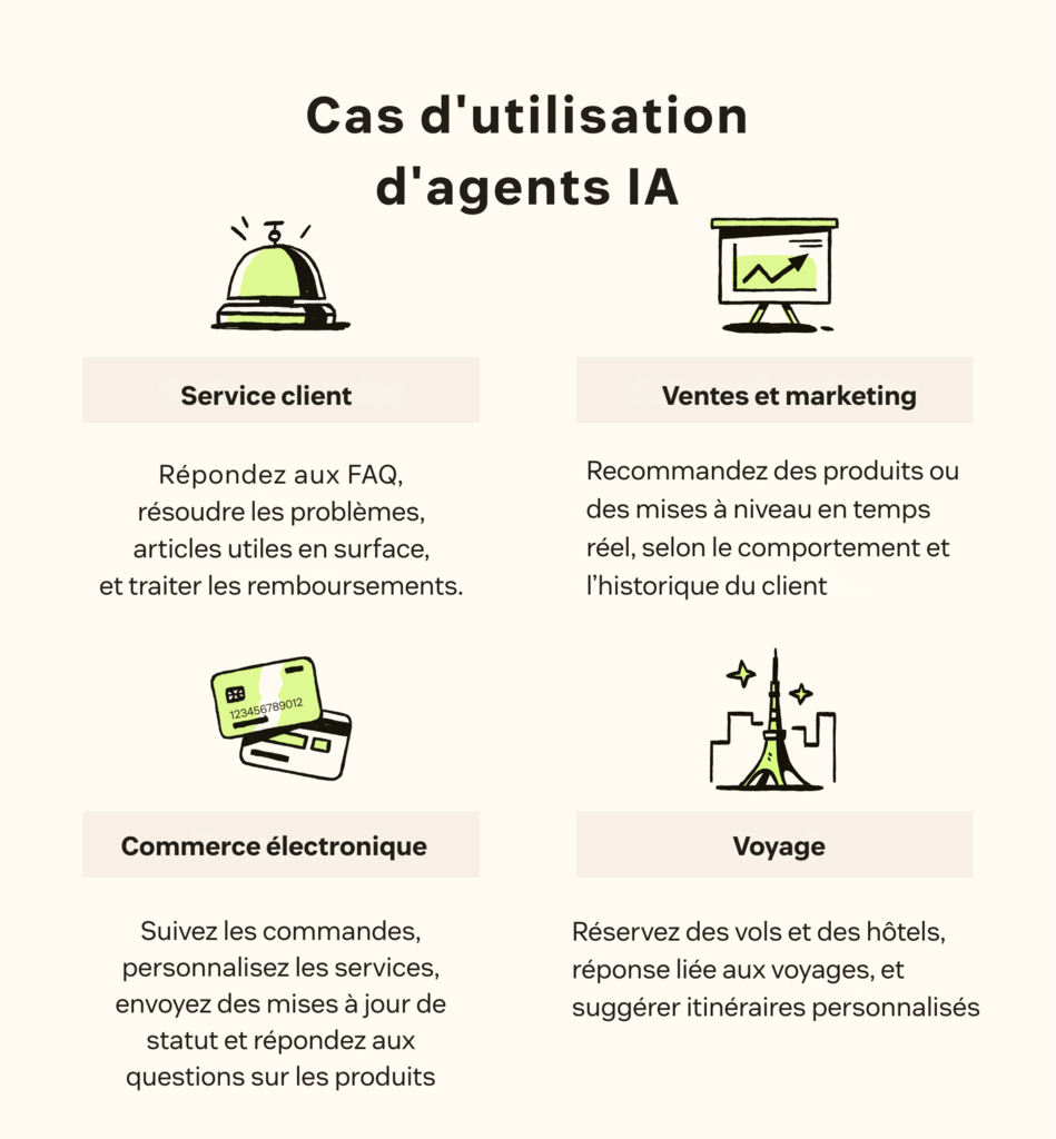 Quatre icônes détaillent quelques cas d’utilisation courants des agents IA.