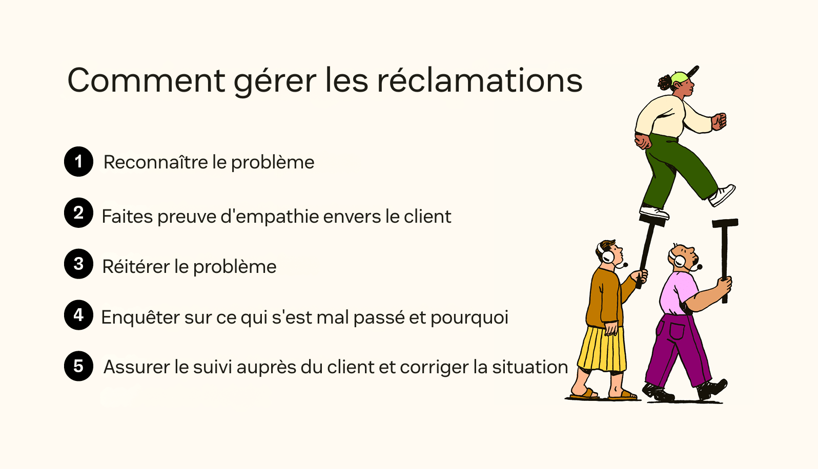 Un visuel illustre les cinq étapes d’un processus de gestion des réclamations efficace.
