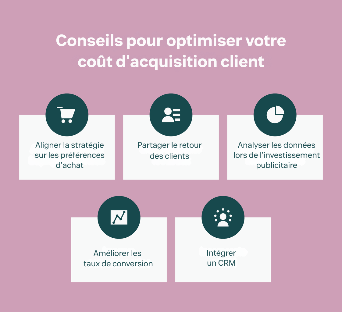 Améliorer le coût d’acquisition client