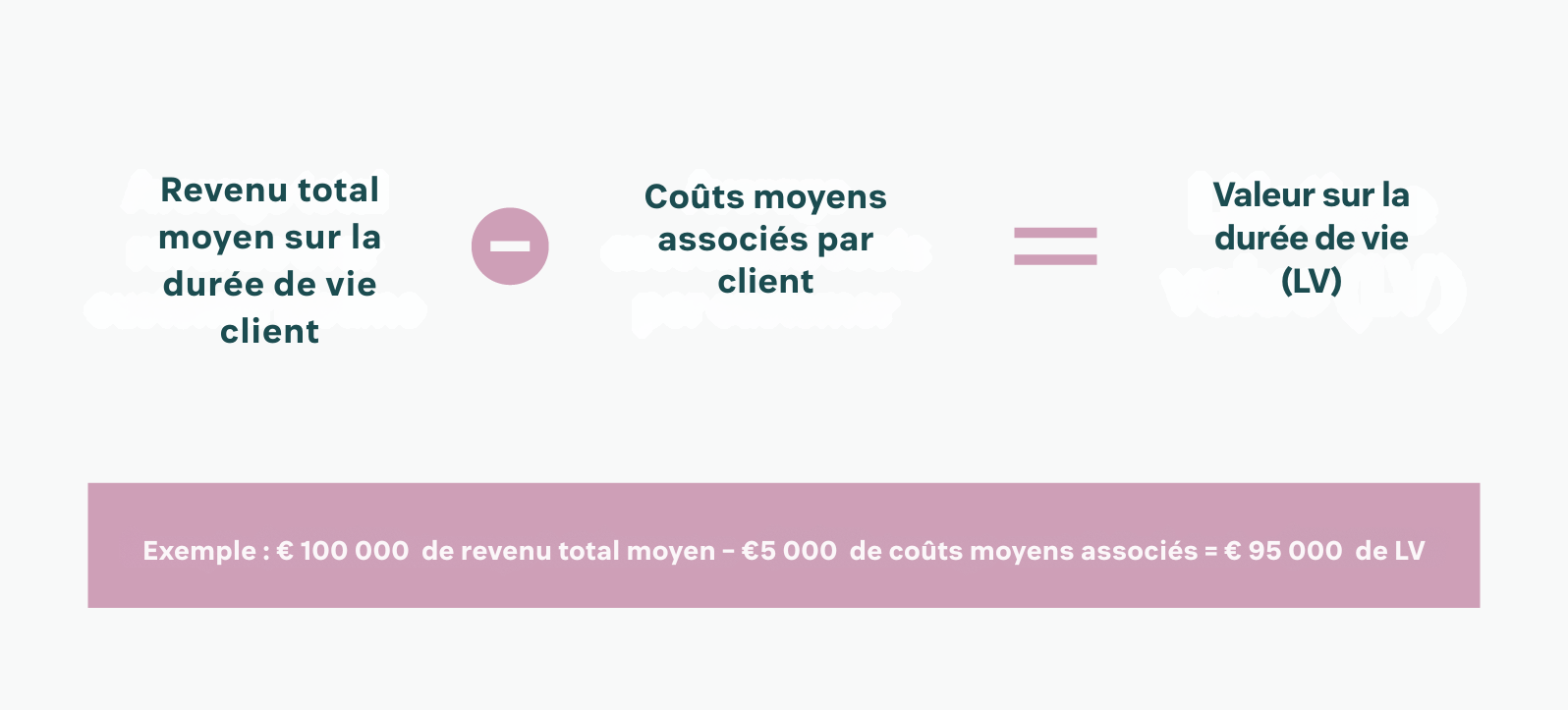 Customer lifetime value