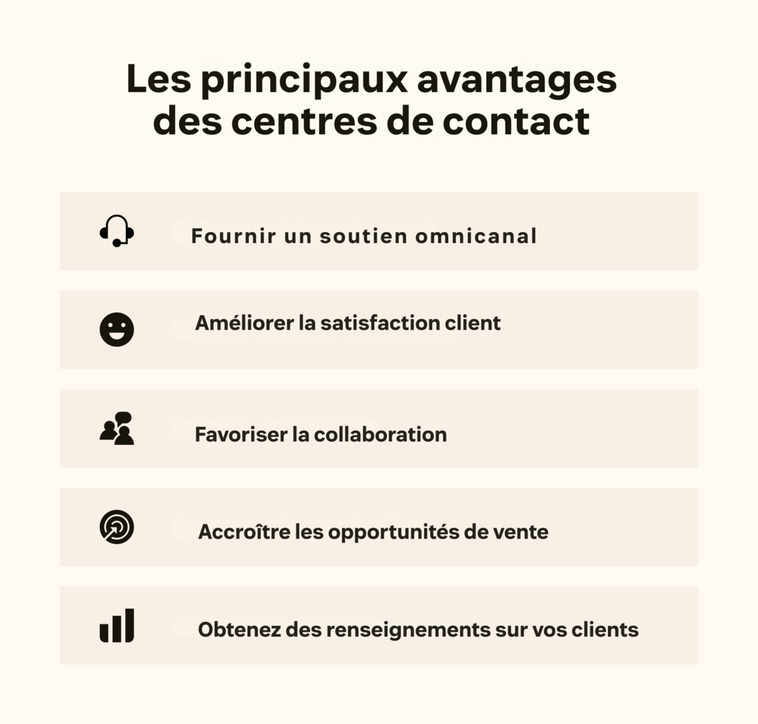 Les cinq principaux avantages des centres de contact, dont une satisfaction client plus élevée.