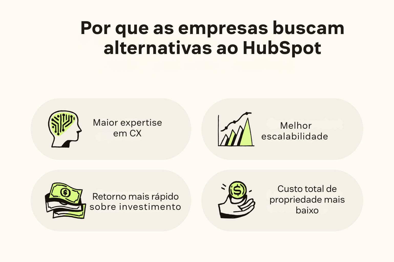 Imagem com motivos pelos quais empresas buscam alternativas ao HubSpot