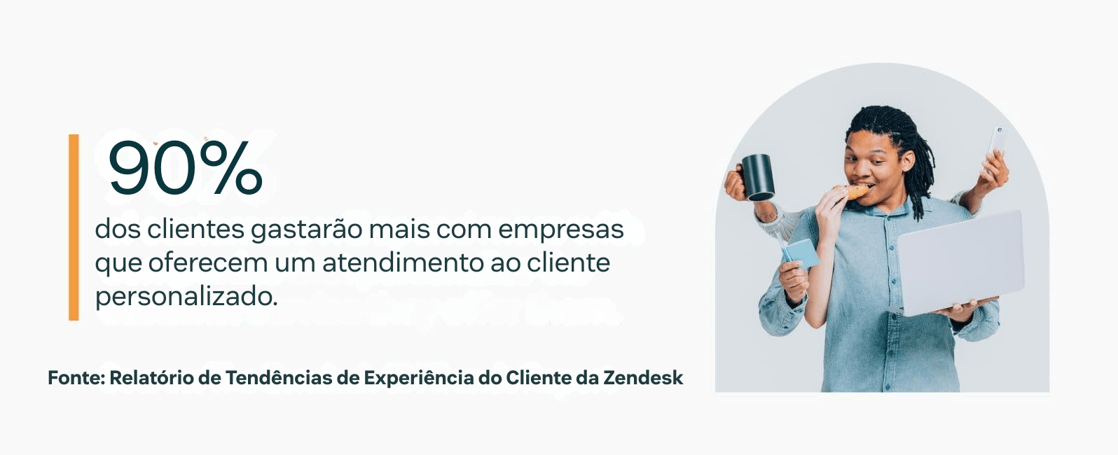 Personalize a interação