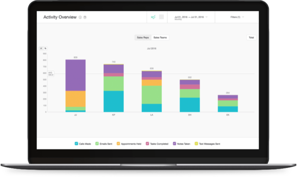 Activity overview