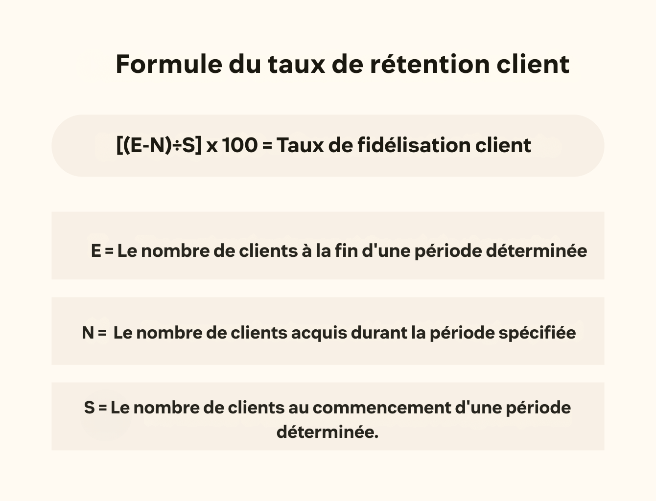 Représentation graphique de la formule du taux de rétention client, [(E-N)÷S] x 100.