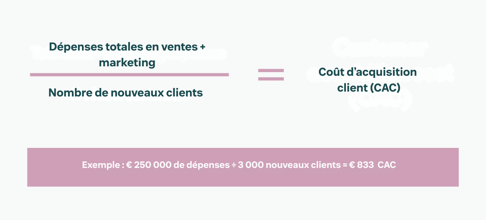 Formule du coût d’acquisition client