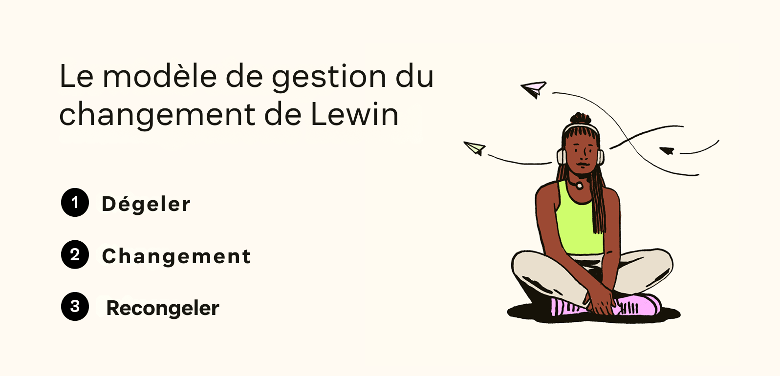 Les étapes du modèle de gestion du changement de Lewin sont listées à côté d’une illustration d’une personne assise portant un casque audio.