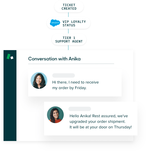 Conversation with automated workflow