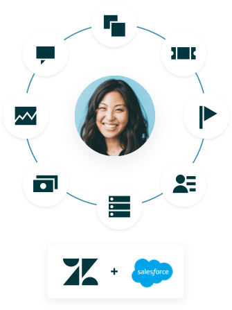 Syncing between teams with Salesforce and Zendesk integration