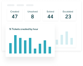 Screenshot: summary counts