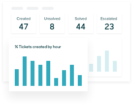 Screenshot: summary counts