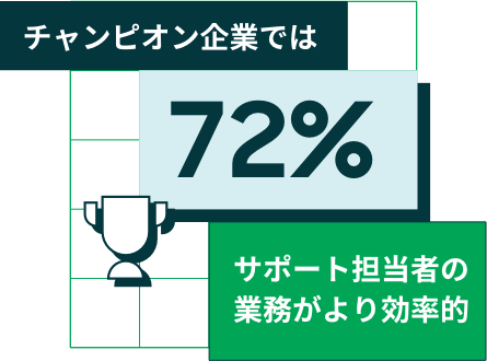 貴社のcx成熟度を確認しませんか