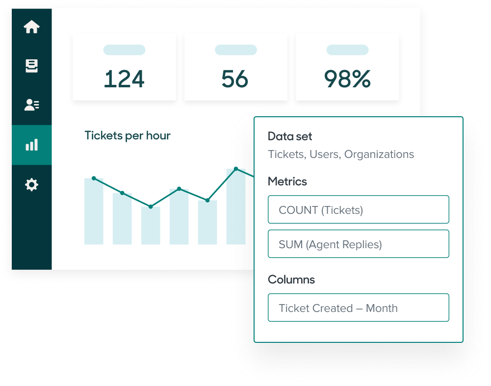 Product screen: Actionable data insights