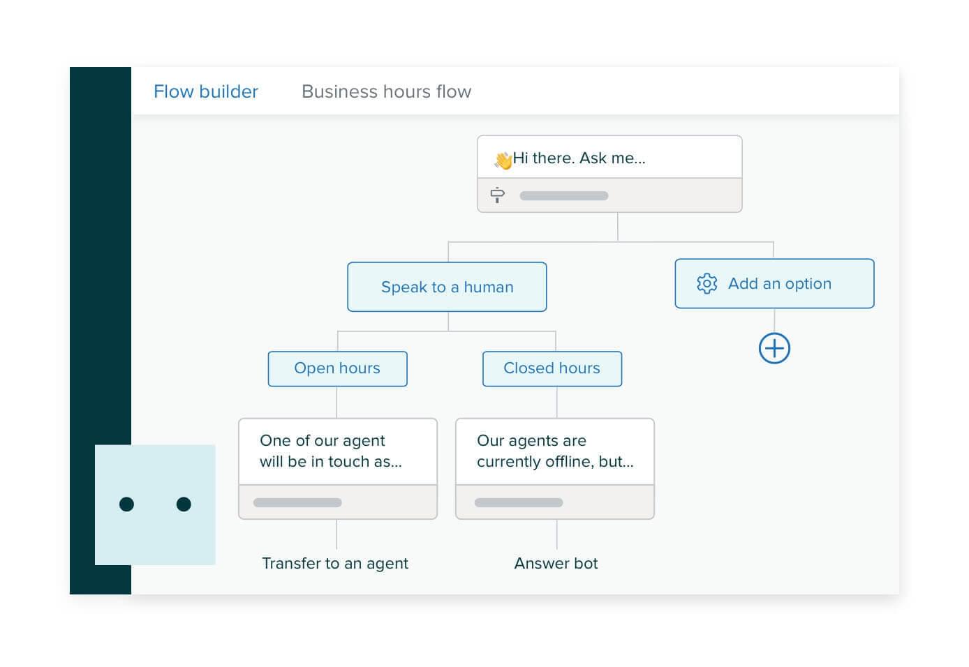 Nouveautés Zendesk découvrez les mises à jour de nos produits