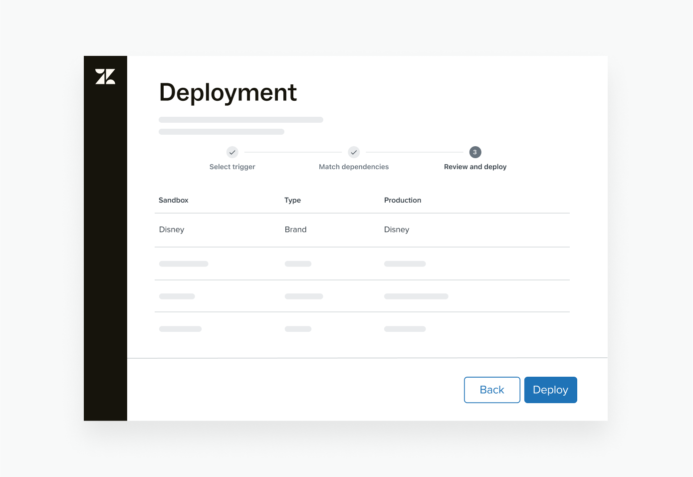 What is New at Zendesk Zendesk India