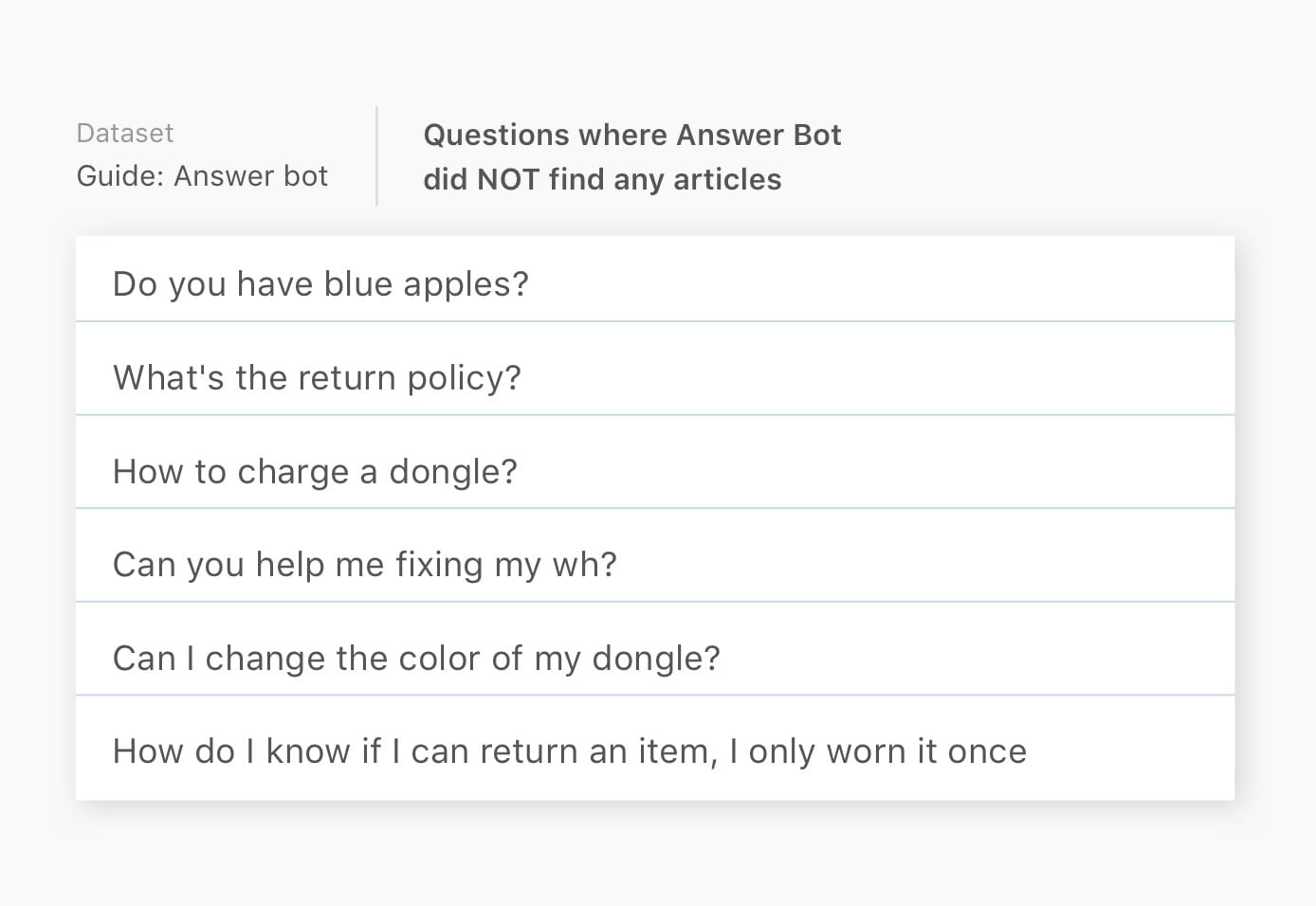 Transcripciones de las conversaciones con el Answer Bot