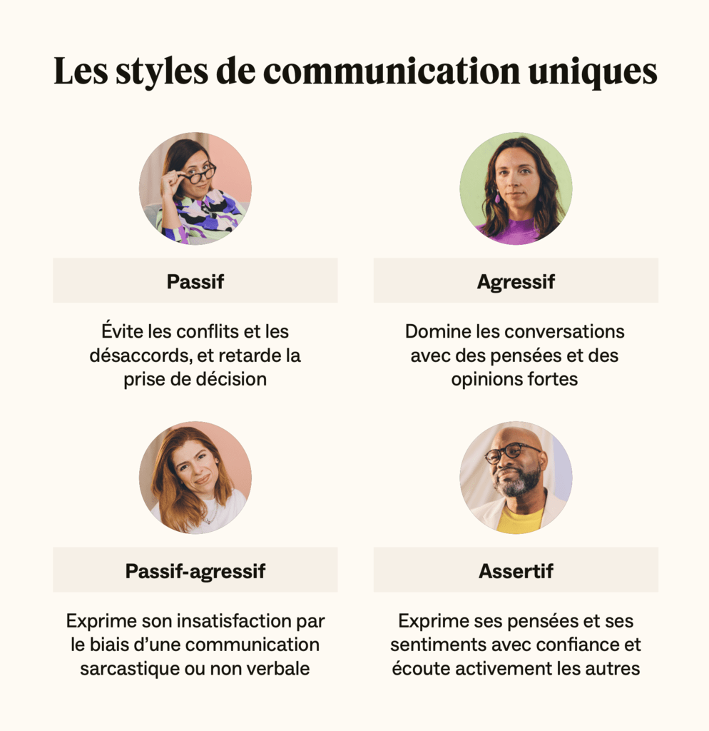 Les quatre types de styles de communication sont agressif, passif, passif-agressif et assertif.