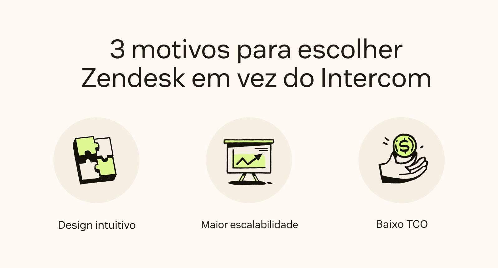 Três ícones mostram razões pelas quais empresas escolhem Zendesk
