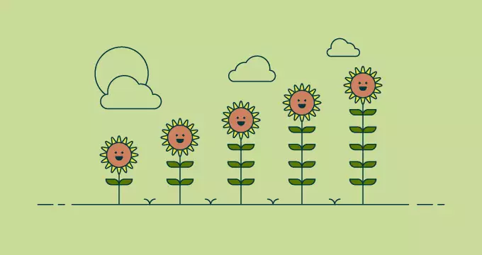 Supportniveaus opzetten