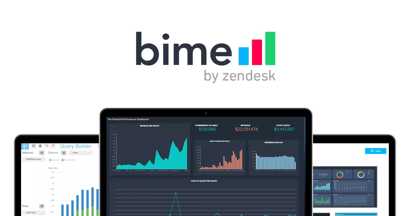 Welcome BIME Analytics Team to the Zendesk Family