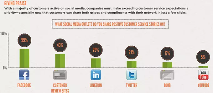 Infographic: best in practice