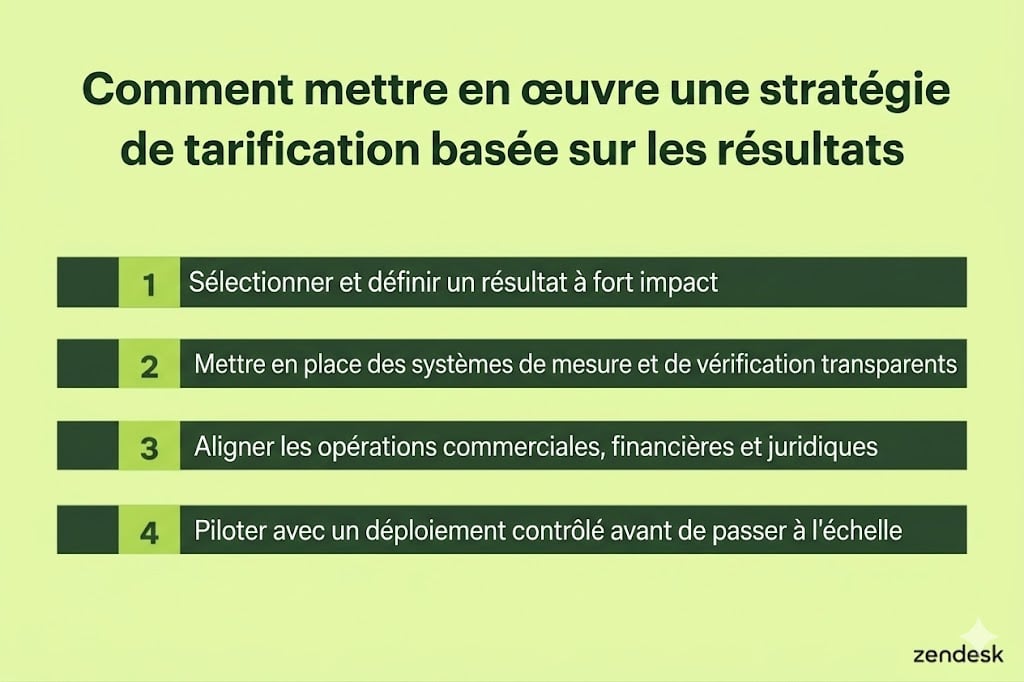 Comment mettre en œuvre une stratégie de tarification basée sur les résultats.
