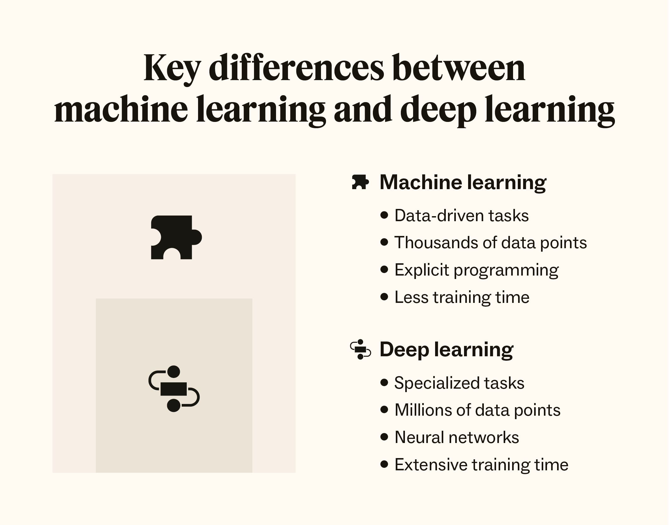 The key differences between deep learning vs. machine learning.