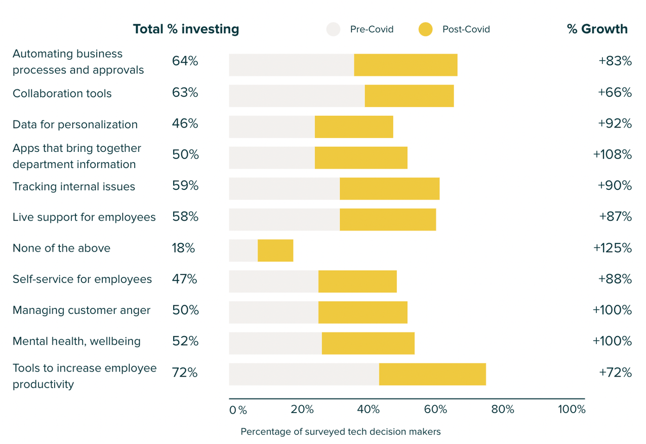 customer service trends