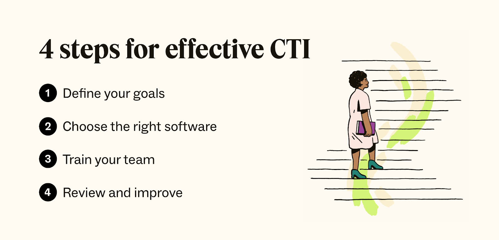 A numbered list details four steps for implementing CTI.