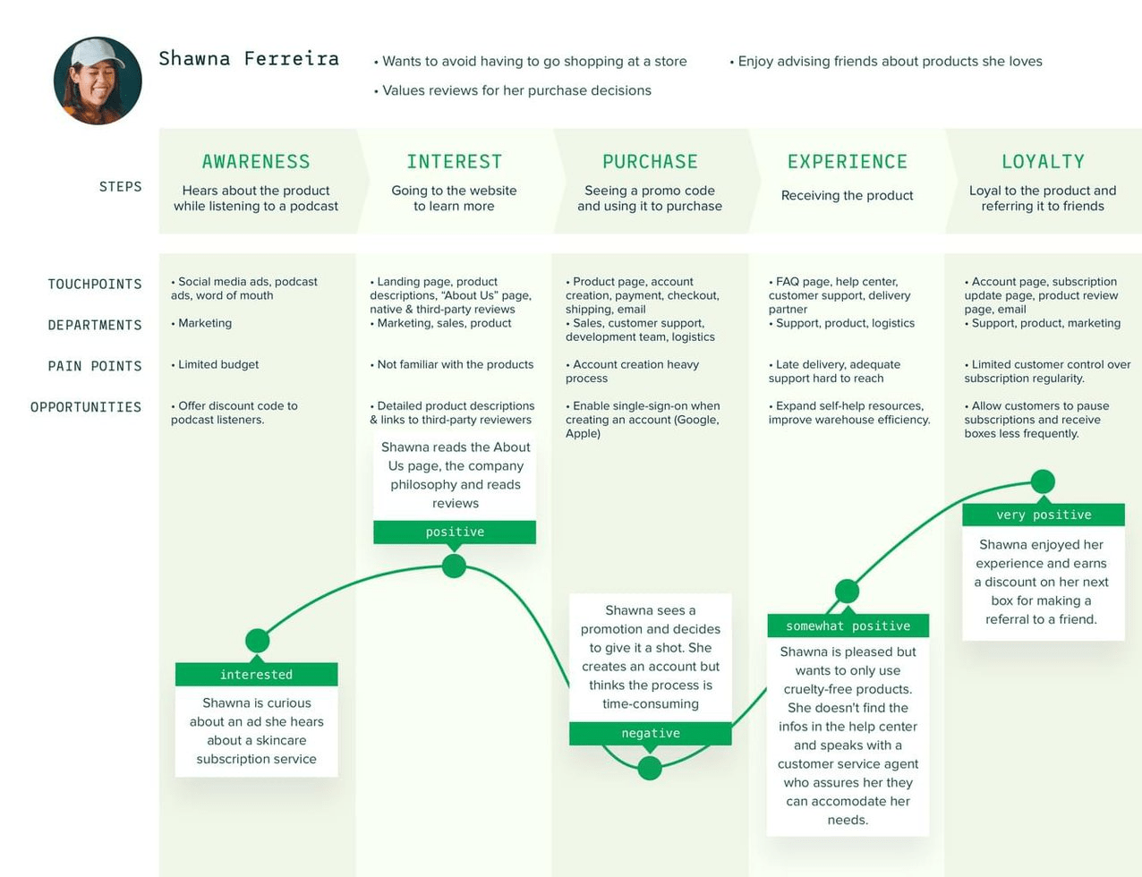 optimisation de l’expérience client