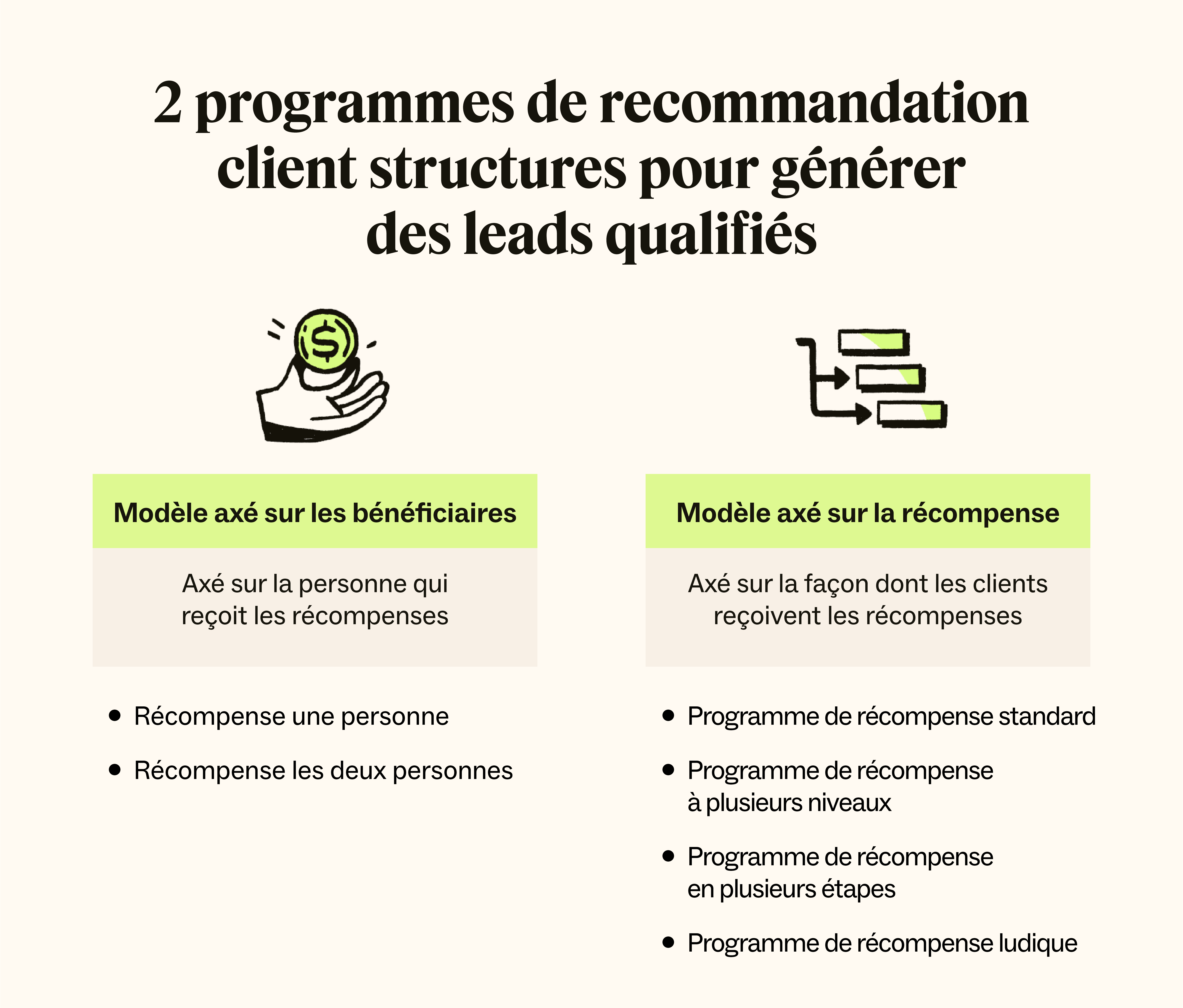 Deux icônes représentant les différentes structures du programme de recommandation client.