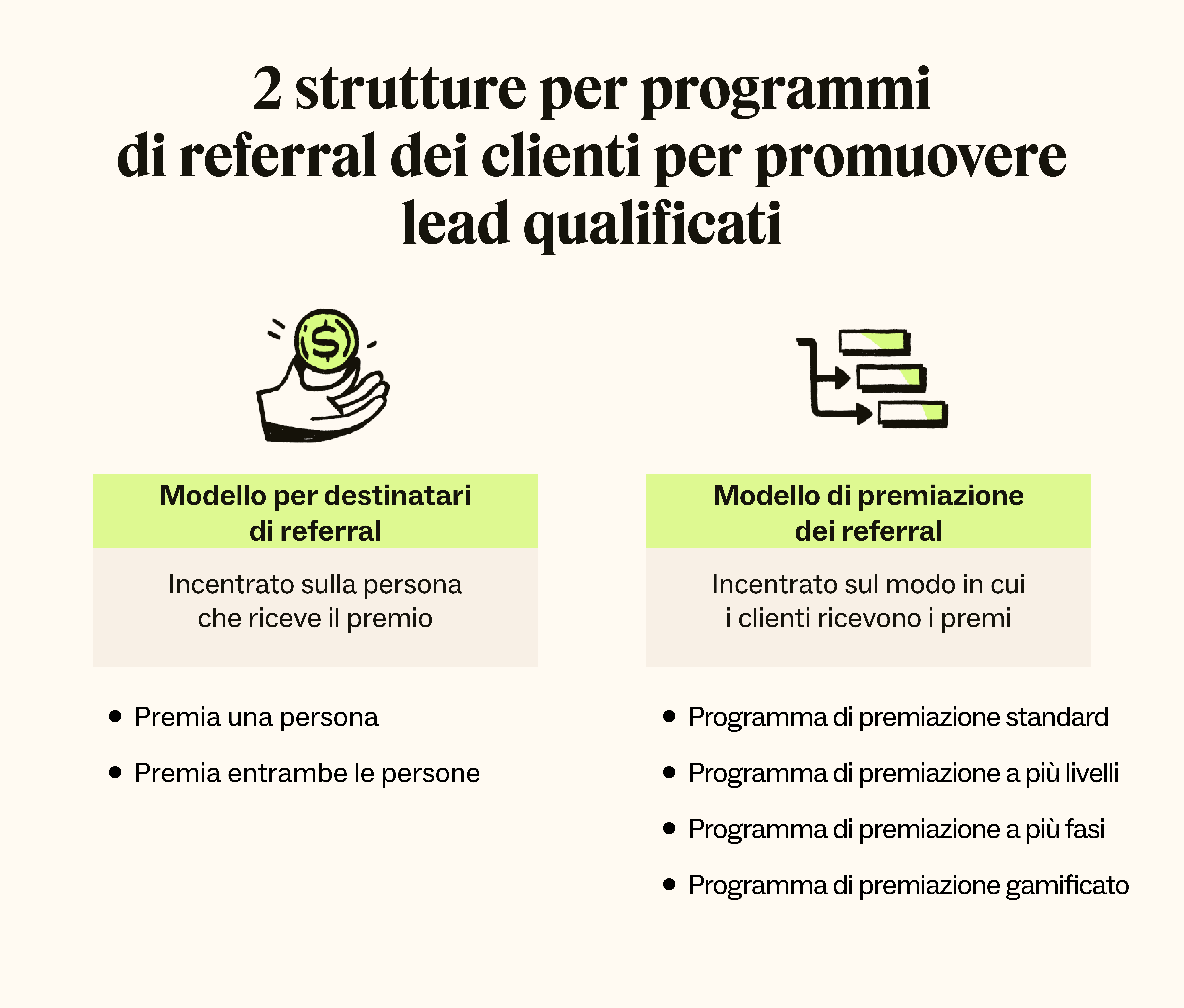 Due icone che rappresentano le diverse strutture dei programmi di referral dei clienti.