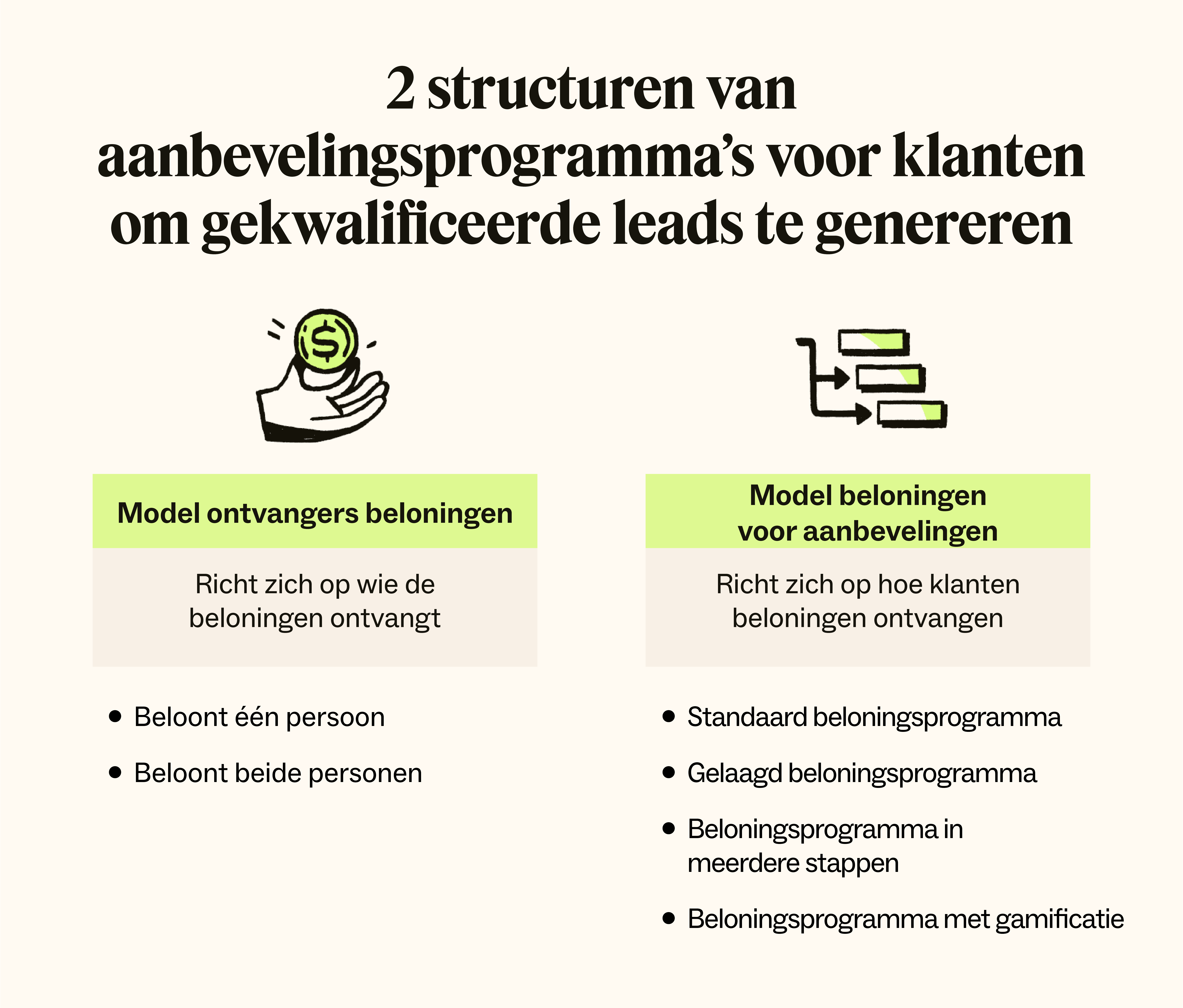 Twee pictogrammen die de verschillende structuren van aanbevelingsprogramma’s voor klanten voorstellen.