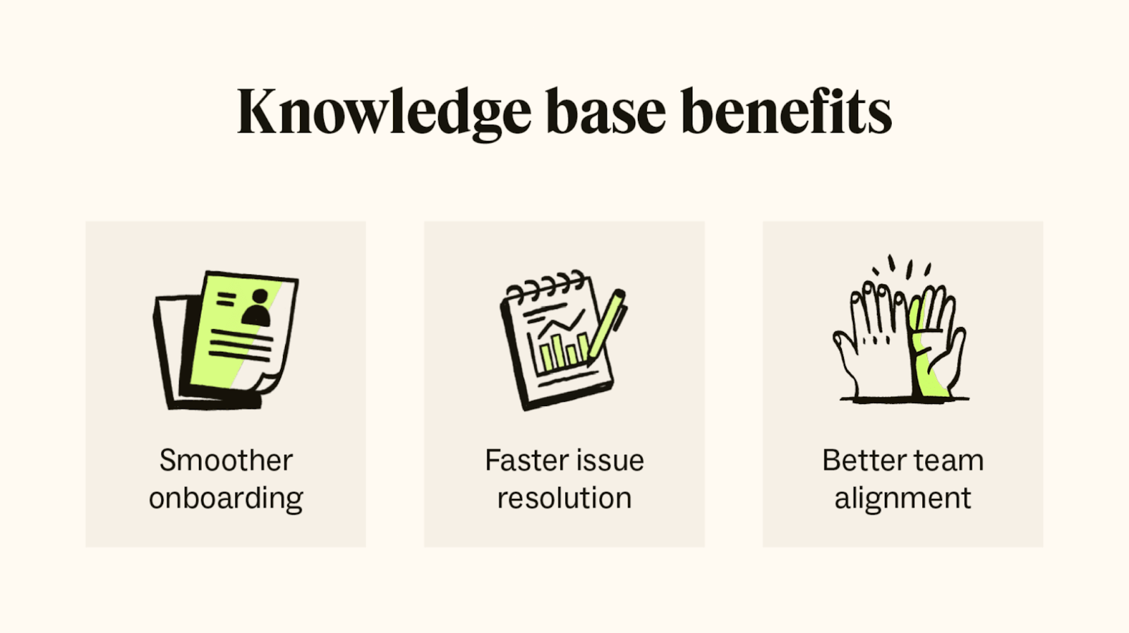 An image shares the top three benefits of knowledge bases: smoother onboarding, faster issue resolution, and better team alignment.
