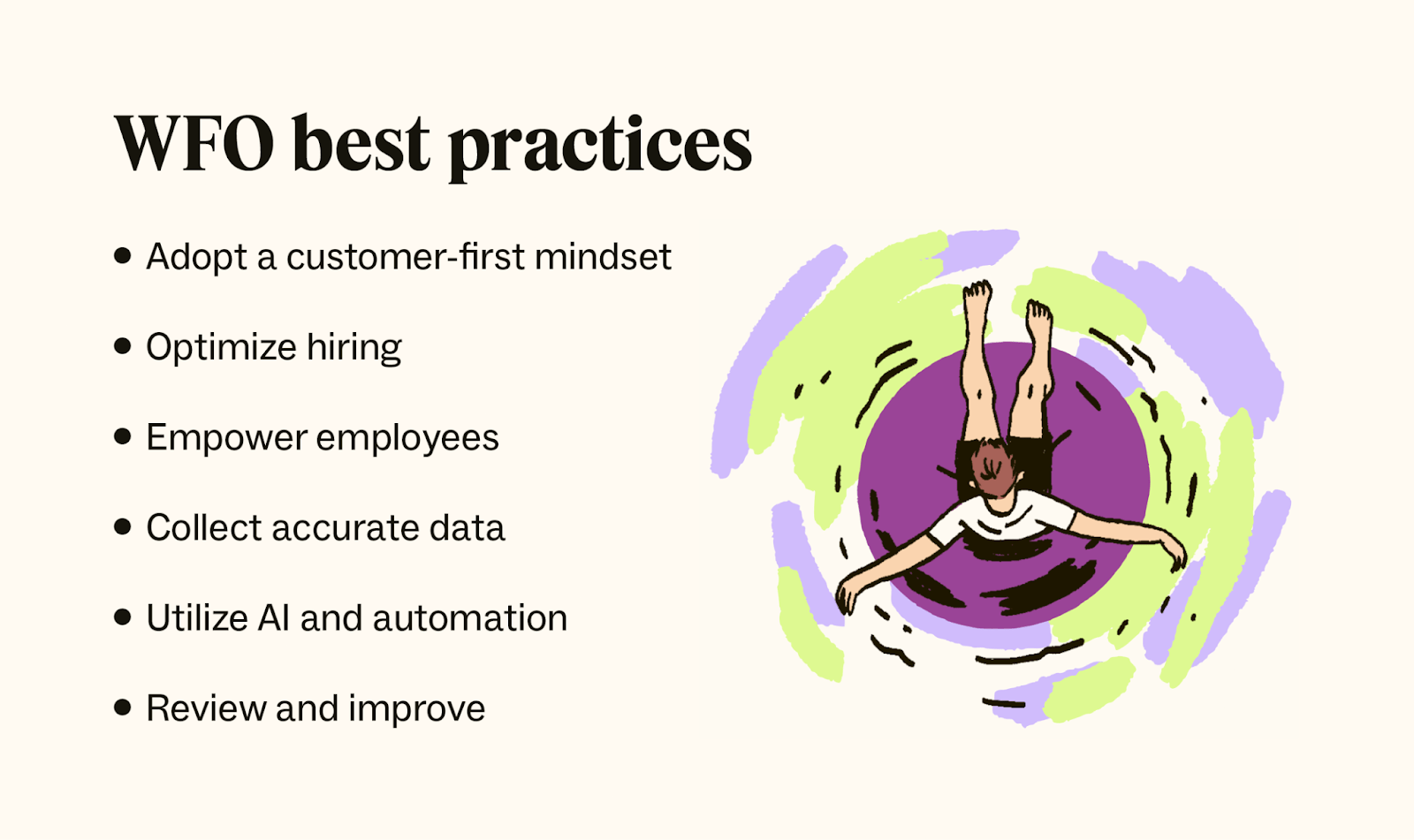 A bulleted list details the best practices of workforce optimization.