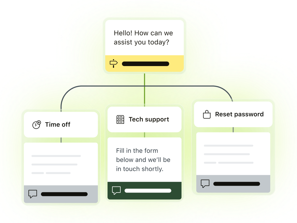 Diagram of a decision tree for workflows